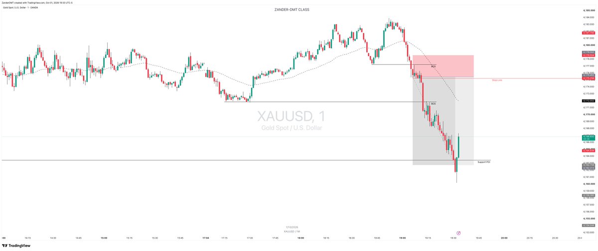 ZanderDmt's tweet photo. Quick win before NFP tomorrow 💯#xauusd https://t.co/pZ93EK1FIx