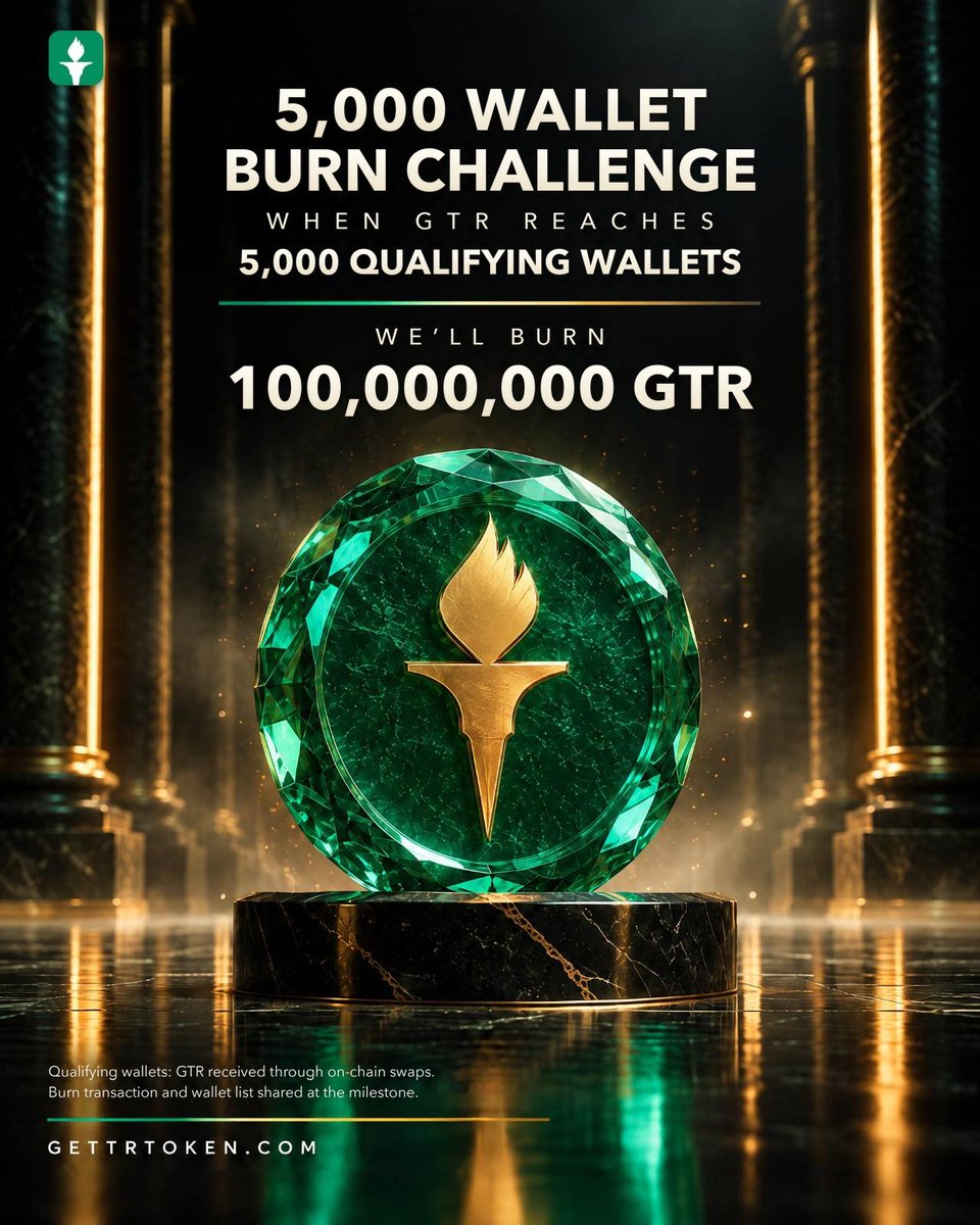 GettrToken's tweet photo. 🔥GTR 5000 WALLETS BURN CHALLENGE

At 5,000 qualifying wallets, we burn 100,000,000 GTR.

Qualifying wallets: GTR received through on-chain swaps. Wallets created in coordination count once.

On-chain burn proof will follow. 🔥 https://t.co/NWUgje9nbc