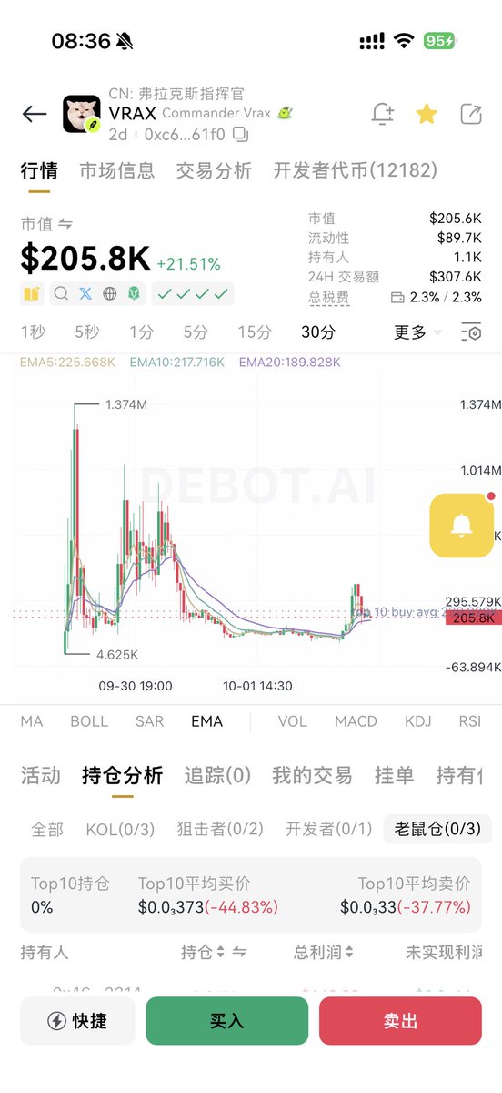 EinsteinYipie's tweet photo. 阴谋 $VRAX 半夜cto的账号被封了，也就是 Vlad 关注的账号没了， $VRAX 暴跌 https://t.co/ulzD5YdBmO