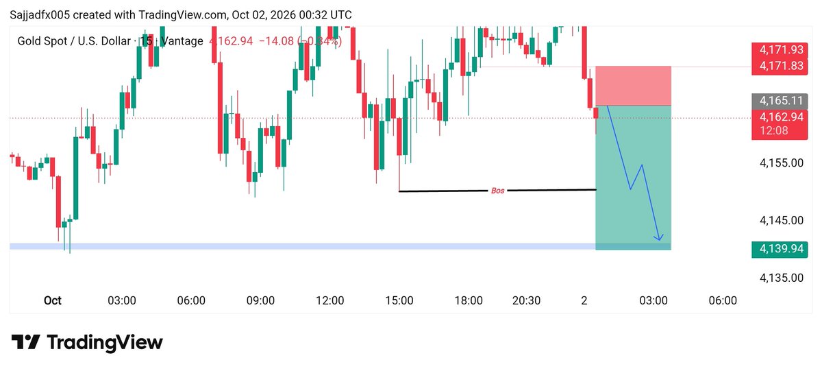 smc_premium's tweet photo. #XAUUSD  sell  now 
 Entry Zone 4163//4166

TP 4150
TP 4130
TP 4120 https://t.co/pZ01dmYDXx