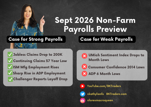 kathylienfx's tweet photo. Non-Farm Payrolls coming up! Forecast is 89K vs. 162K previous. But the risk is to the upside because of this 👇 https://t.co/pjbxqm4OPn