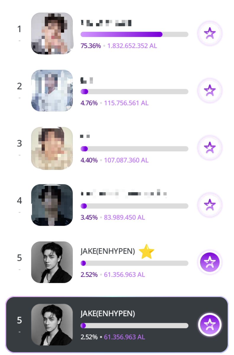 jakeyclub's tweet photo. we have 2 ongoing birthday votings for #JAKE and we are currently NOT LEADING on any apps. make sure that you all are participating as much as you can and encourage others to vote as well. PLEASE GIVE MORE ATTENTION TO JAKE’S BIRTHDAY VOTINGS.

✶ UPICK (November Birthday Idol Vote)
current rank: 3rd (1,3M votes gap)
🎯: top 1
📆: oct 7
🗳️: blue & pink jams

✶ PODOAL (Birthday Vote November)
current rank: 5th (54M votes gap)
🎯: top 2
📅: oct 7
🗳️: ALs & jelly