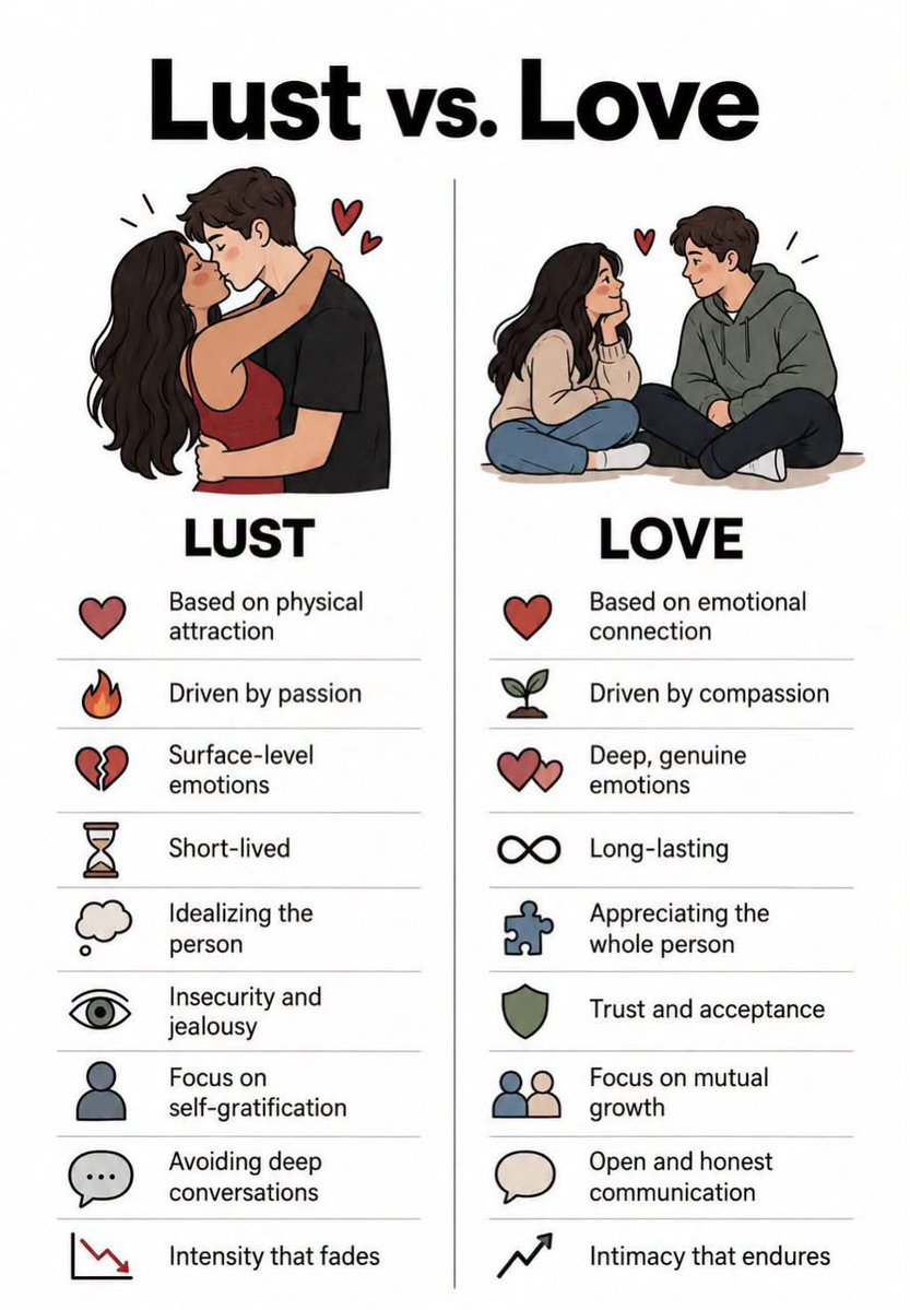 DiogosDiarly90's tweet photo. Lust wants the feeling. Love still cares when the feeling is gone. https://t.co/HpdY9Q8nC9