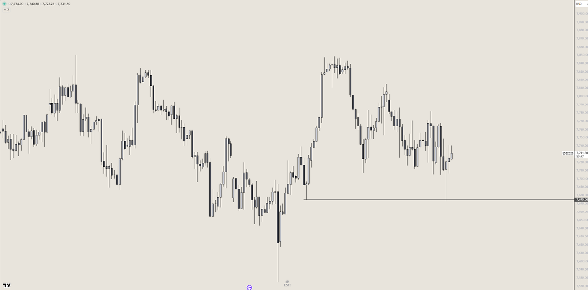 eyad12's tweet photo. odd how $ES takes the lows and $SPY doesn't, gut says we somehow revisit them again https://t.co/UTc7RGMhRV