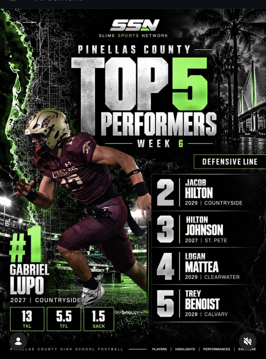 TreyBenoist's tweet photo. Grateful to be recognized as a top 5 performer in Pinellas county this week. Still have a lot of work left to do! https://t.co/q2Xk7E7NRO
