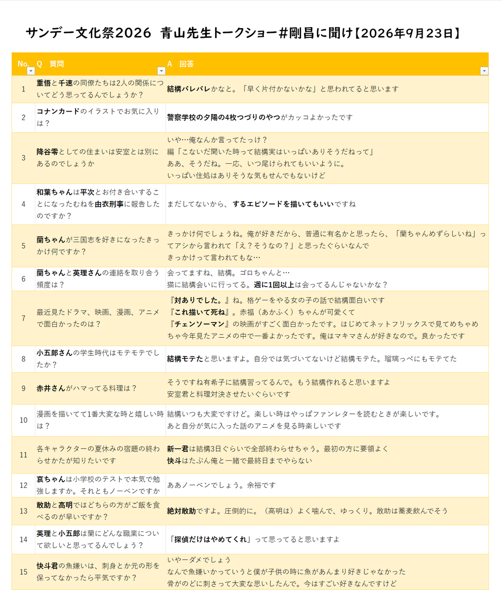 putonshinzan's tweet photo. サンデー文化祭2026
青山先生質問コーナーQ&amp;A36問 回答
 https://t.co/jIeTv54kdh

#剛昌に聞け 全36問（すごい…）と
お気に入りの表紙3選
＋これからの表紙ネタバレ
#コナン本誌
次回の表紙FILE.1169（10/7）→背中合わせの新一と蘭
次々回の表紙（12月とか）→ポアロの2人と小五郎とコナン https://t.co/HvVg3aAwLt