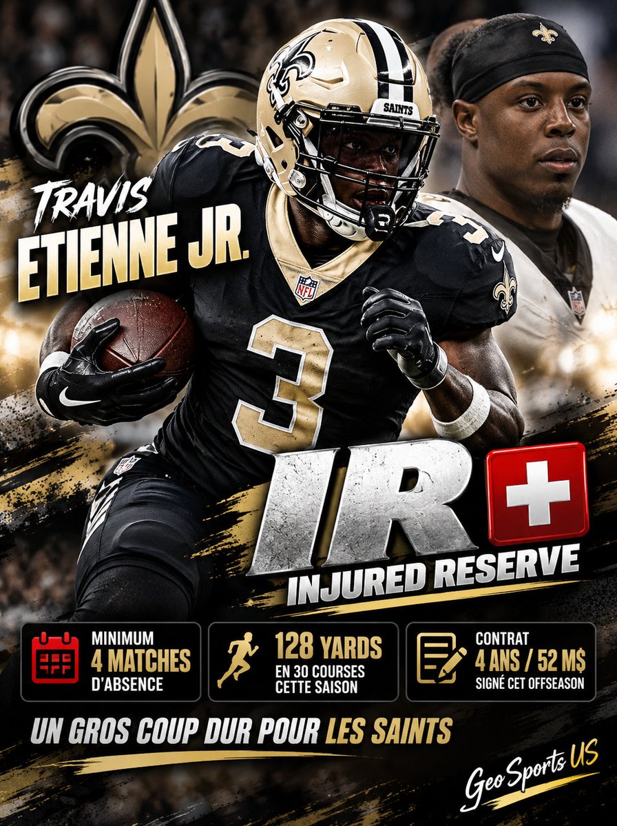 GeoSportsUS's tweet photo. 🚨 GROS COUP DUR POUR LES SAINTS ! ⚜️
New Orleans place Travis Etienne Jr. sur Injured Reserve en raison d’une blessure aux ischio-jambiers.
🏥 Minimum 4 matchs d’absence
🏃 128 yards en 30 courses cette saison
💰 Arrivé cet offseason avec un contrat de 4 ans / 52 M$
Etienne était jusqu’ici le meilleur coureur des Saints en ce début de saison. Son passage sur IR va forcément redistribuer les cartes dans le backfield, avec Alvin Kamara qui devrait retrouver un rôle encore plus important.
Un nouveau coup dur pour l’attaque de New Orleans.
👀 Les Saints peuvent-ils compenser l’absence d’Etienne pendant au moins quatre matchs ?
#NFL #Saints #WhoDat