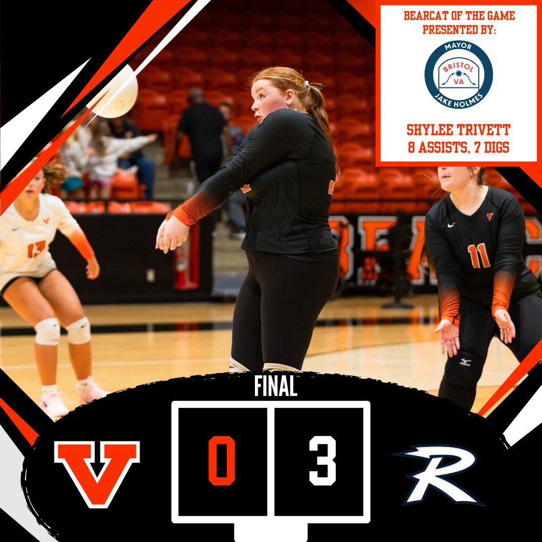 bearcatnetwork's tweet photo. Final from the Bearcat Den.

RHS 26|25|25
VHS 24|21|13 

Freshman Shylee Trivett is our Bearcat of the Game presented by Mayor Jake Holmes!

GO 'CATS! https://t.co/aCHXCDblr0