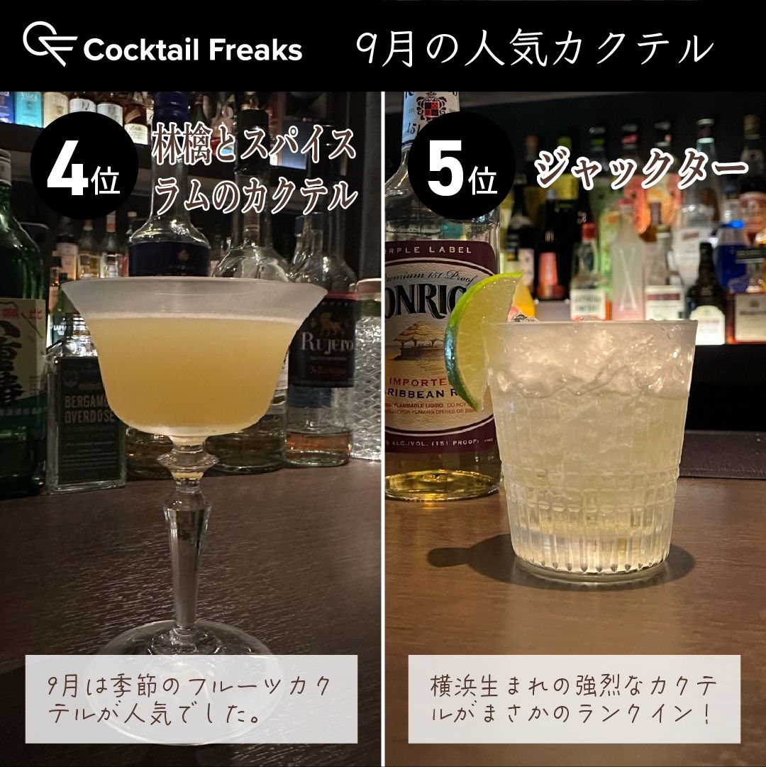 cocktailfreaks's tweet photo. カクテルフリークス 9月の人気カクテル✨

5位🍸ジャックター
4位🍸林檎とスパイスラムのカクテル
3位🍸モヒート
2位🍸シャインマスカットのXYZ
1位🍸ギムレット

季節のフルーツカクテルが今回もランクインしました！

#カクテル #カクテルフリークス #カクフリ #国分寺 #バー https://t.co/OCp3jyFVEw