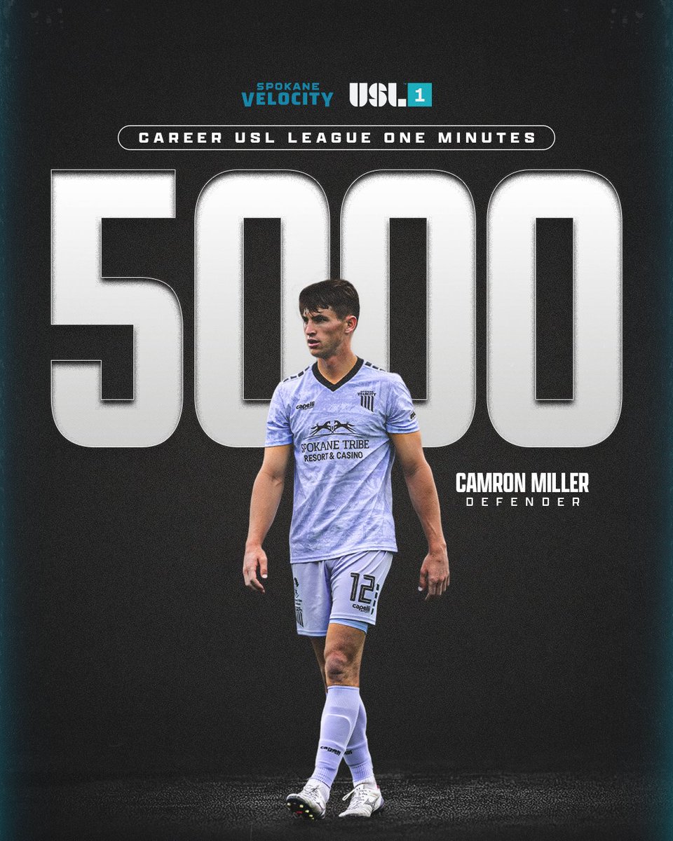 SpokaneVelocity's tweet photo. 5K FOR CAMRON MILLER 👏🔥

Congratulations to Cam Miller on an incredible milestone of 5,000 minutes played in the USL League One regular season! 

#SpokaneVelocityFC #LeagueOne #LetsGoSpo #UpTheFalls https://t.co/aDu2g8Xh5Y