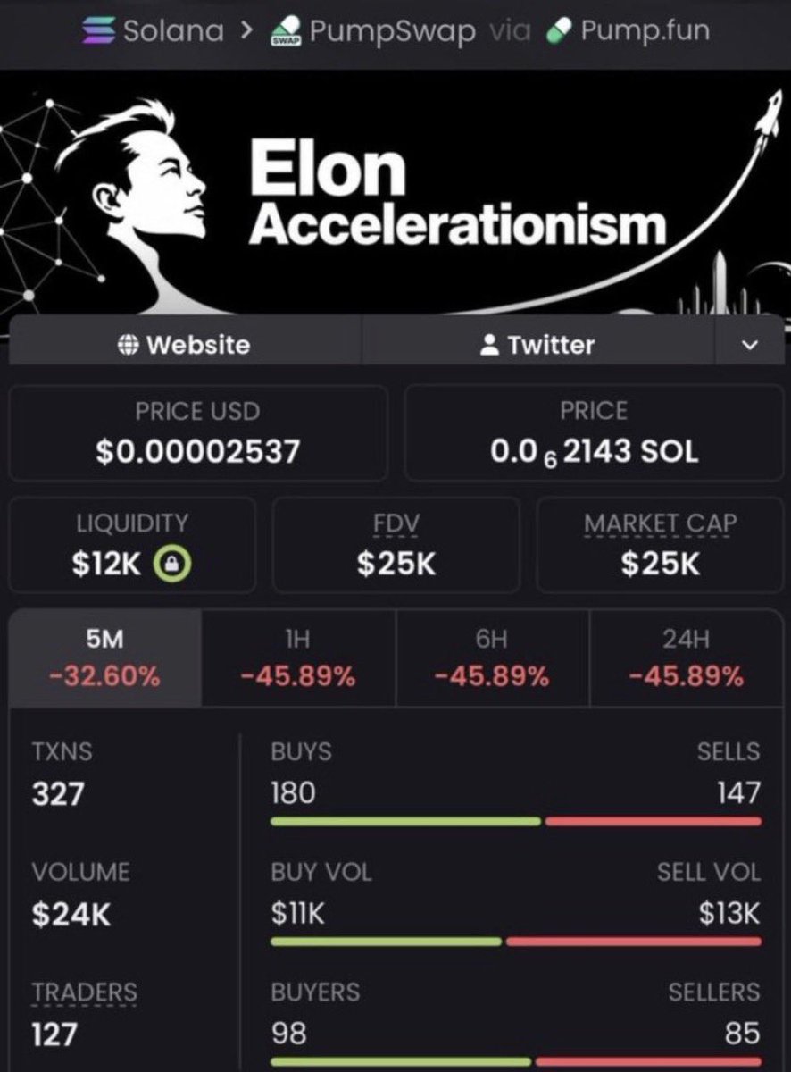 CristinaCuba1's tweet photo. 💎 $25K MC — $E/ACC
One early Solana call now on my watchlist.
📊 Entry zone: $25K MC
🔎 Setup under research
📡 More calls being tracked
📩 DM “WATCH”
🔗 PRIVATE RADAR → LINK IN BIO
CA: ERxLYPjqeFfLsnChuPnvS6f3y5Me8BjgJi9oWaTJpump
#eacc #Solana #Memecoin https://t.co/UtHFbzS3q4