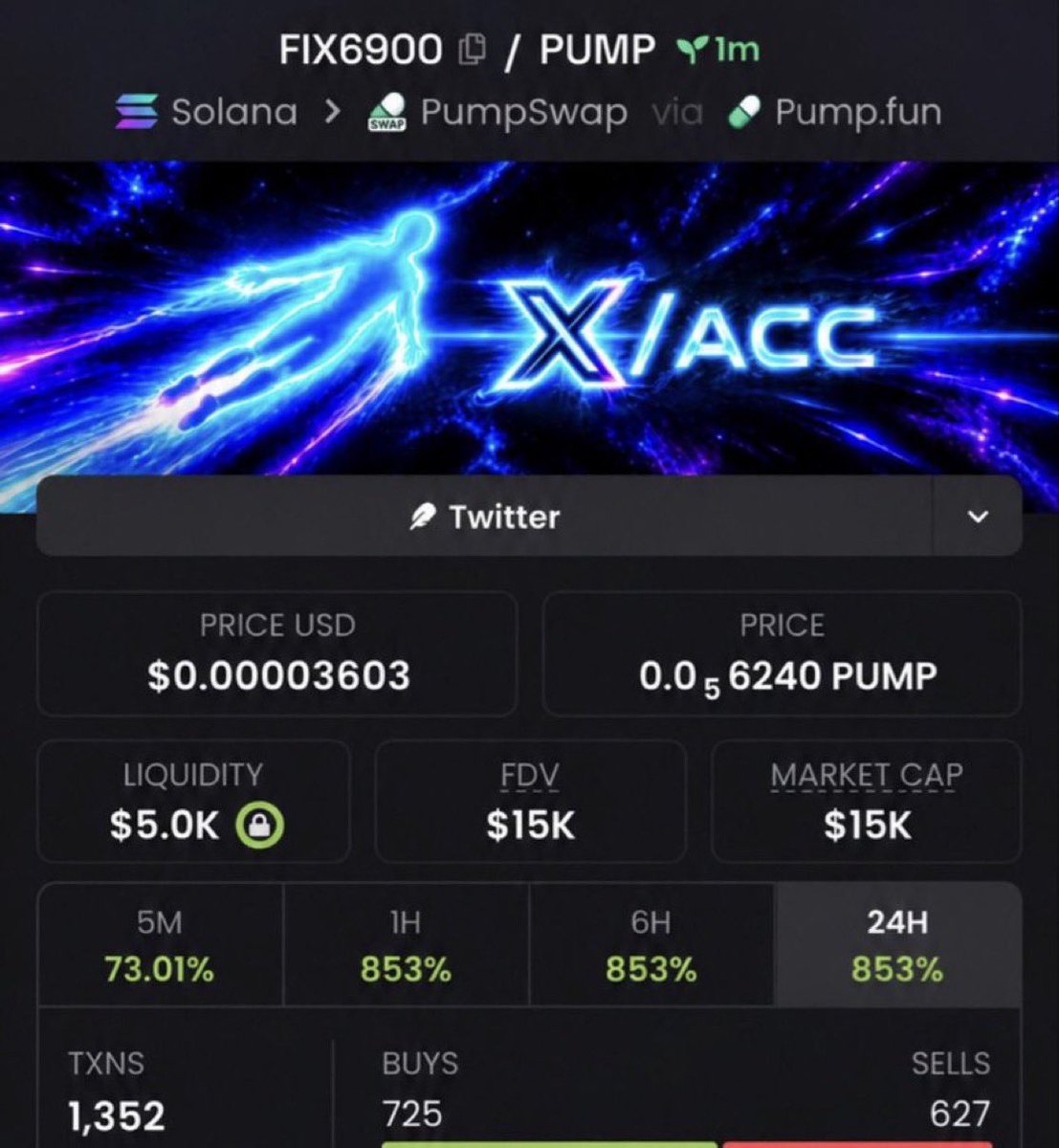 inizizi_'s tweet photo. $FIX6900 β $15K ππ
CA: 6bQ4MCnJ5rab9pDGR43hbTCf1GabYEVmCP2oLyexSmvC
Watching this one closely. π
#Solana #CryptoAlpha #Memecoin #Degen #bbvpicks4 #FIX6900 https://t.co/l6QQjRnBI7