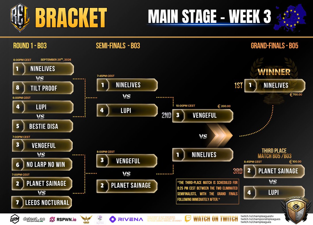 Rivals_Comp's tweet photo. 🔥🏆 RIVALS EUROPE LEAGUE SEASON 1 IS COMPLETE! 🏆🔥

After weeks of intense competition, unforgettable plays, and incredible storylines, the curtain closes on our inaugural season.

Today, we celebrate the teams that rose above the rest and etched their names into REL history.

👑 SEASON 1 CHAMPIONS — 9L NINELIVES

From the opening stages of the league to the Grand Finals, 9L showcased consistency, discipline, and championship-level performances. Match after match, they proved why they deserved the crown, overcoming Europe's finest teams to become the first-ever Rivals Europe League (REL) Season 1 Champions.

🏆 9L Roster
@AKASIMBA01
@PollyMR_
@kal1xm 
@pky_xP
@simbakatan
@INFElTAN 
@zoharaim 

🥈 Runner-Up — @VNGFesports 
A phenomenal season from VSF, who battled their way through a stacked field and delivered incredible performances throughout the league. #FueledByVengeance

VNGF Roster
@VNGFesports
@Blaxou
@Gaiiiner
@zSulfurSF
@wo2pz
@7tr0x
@Znost1
@headl1less
@passiotillas
@PongooMR
@xduchessmarie
@sloxwomp

🥉 Third Place — @PlanetSainage  
A team that fought until the very end and secured their place on the podium after an impressive Season 1 performance. #PurpleON

PS Roster
@oArliSstx
@Inkay_mr
@Nori_Machina 
@olegattoor 
@oRetdwarf 
@TeddyTedsterMR 
@NoToBEx 
@astomarp 
@LyptonX 
@marsim_rivals 
@ProToZ__ 
@NrxMR_ 

❤️ None of this would have been possible without our amazing staff team! our casters, hosts, observers, producers, admins, moderators, designers, and everyone working behind the scenes to bring REL to life.

📺 To every viewer who tuned in, cheered for their teams, clipped memorable moments, and supported the league from day one. thank you!

This season exceeded all expectations, and we're only getting started.

MORE is already on the horizon. Bigger competition. Higher stakes. New stories waiting to be written.

Again, Congratulations to our champions, 9L the first team to raise the REL trophy and forever become part of league history. 👑⚡

#MarvelRivalsㅤ #RivalsEuropeLeague #REL #Esports #9L #VNGF #PurpleON #Season1 #Season2 #Ignite #Pro #ChampLeagues #Twitch #Liquidpedia🏆🔥👑