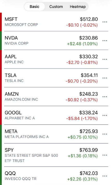 PaultoTrading's tweet photo. If you're investing in U.S. stocks, would you choose SPY or QQQ? #USstocks #QQQ #SPY https://t.co/gGXWyJYebZ