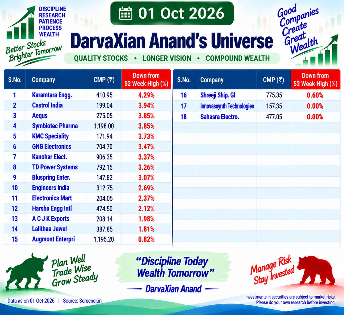 Anandcte13's tweet photo. #Darvas
1 Oct 2026 https://t.co/OYqZY1JnZW