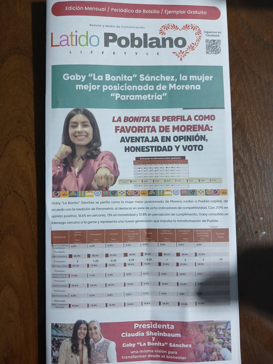 JosChve1's tweet photo. @CazaBots4 @armentapuebla_ Y el Dinerus para esto de donde sale ?? https://t.co/IZjAt995cZ