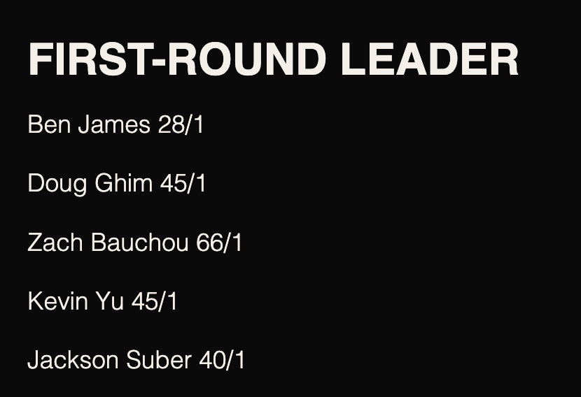TeeOffSports's tweet photo. Bauchou starts the week as FRL at 66/1! #PGA #BettingX https://t.co/ut7qA5gygp