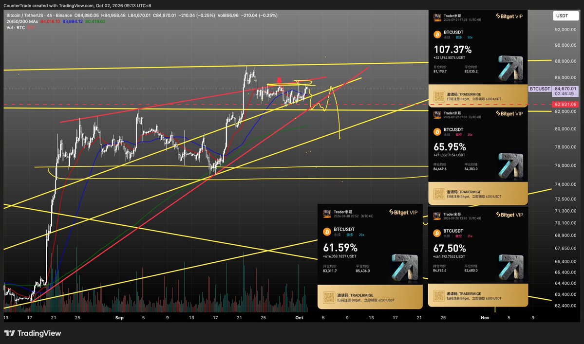 Trader米哥 🚀 的图片 1