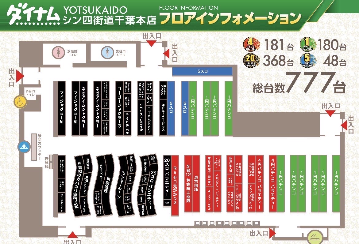 dynam_kobakichi's tweet photo. 今日は機種構成ポロリ？

ダイナム・シン四街道千葉本店

本日10月2日12時から
会員募集＆抽選参加券配布しております！

グランドオープンは10月10日13時です

機種構成が気になりますよね？
店舗でレイアウト図は配布しております

Xで見たいですよね？
全部記載すると長いので一部公開します

4円パチンコ  ：181台
1円パチンコ  ：180台
20円スロット：368台
5円スロット  ：48台
総台数　　　：777台

◆パチンコ（台数多い順）

☑Reゼロ鬼がかり２：22台『1円にも設置』（予定）
☑スマパチ東京喰種：22台『1円にも設置』
☑牙狼１２　　　　：18台
☑超デカ東京喰種　：10台
☑スマパチリコリコ：8台

◆スロット（台数多い順）

☑マイジャグⅥ　　　　：36台（ジャグ合計108台）
☑カバネリ海門決戦　　：20台
☑Ｌ東京喰種　　　　　：20台
☑モンキーターン　　　：24台
☑スマスロリコリコ　　：14台
☑ミリオンゴッド　　　：11台
☑ニューキングハナハナ：10台（予定）
☑ＳＡＯⅡ　　　　　　：8台
☑モンハンサンブレイク：7台（予定）
☑ヴァルヴレイヴ２　　：7台
☑獣王　　　　　　　　：6台（予定）
☑真打吉宗　　　　　　：6台
☑戦国乙女５　　　　　：6台
☑青春ブタ野郎　　　　：6台