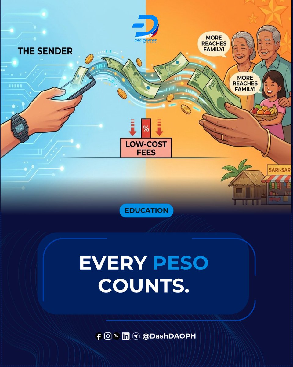 DashDao_PH's tweet photo. Every Peso Counts.

Lower fees on remittances mean more of every peso actually reaching the family that needs it. That's the real promise behind "low-cost" digital payments.

Share this with someone who sends money home regularly.

#Dash #DashPay #DashDaoCenter #DashDAOPH https://t.co/qK0nIBstlV