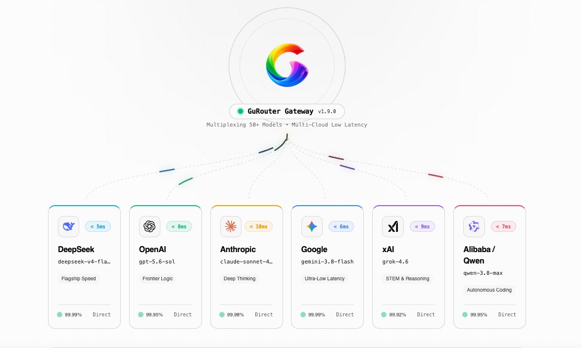 GuRouterAI's tweet photo. 🔥 Hot take: there is no "best AI model."

there's only "the best model for THIS task at THIS price."
that's exactly why gateways beat almost subscriptions.

#AI #technologies #development #subscription #gurouter https://t.co/0le4HKdIXD