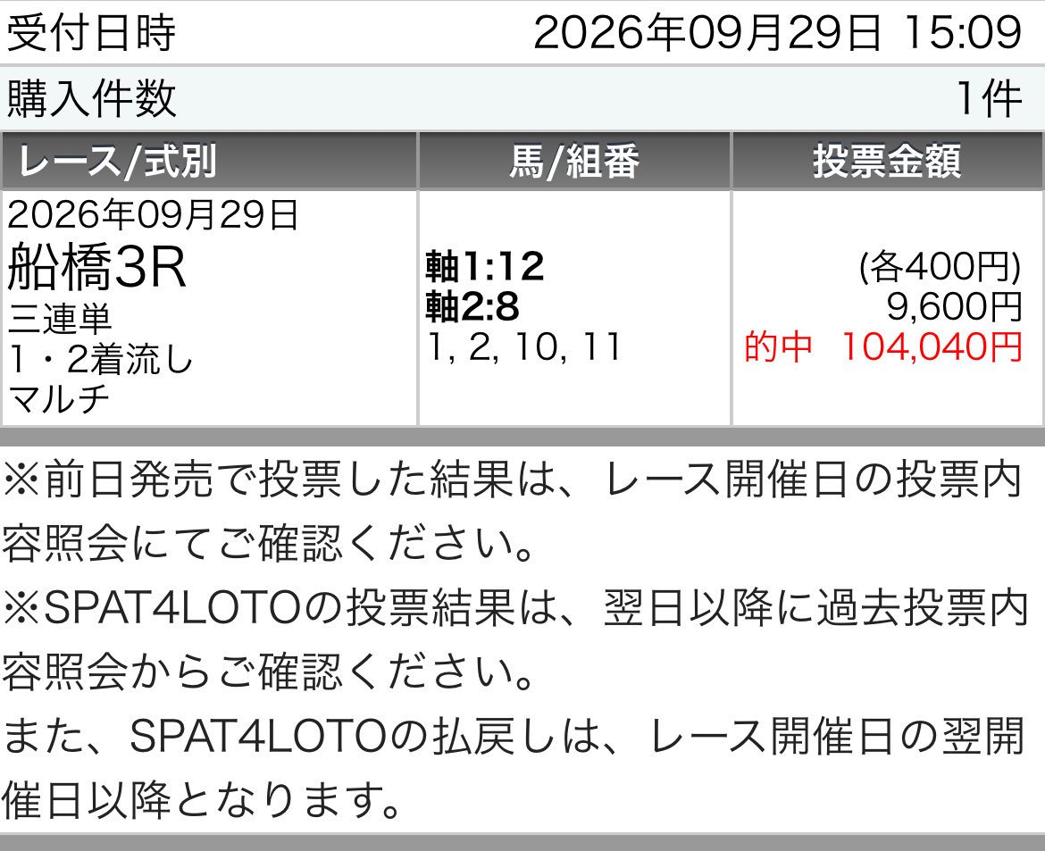 tekityu_san's tweet photo. 金曜船橋参戦　厳選4戦公開中────

◆船橋4R【S】
◆船橋7R【S+】
◆船橋9R【S+】
◆船橋12R【SS】
https://t.co/U8tJL4k9id https://t.co/2I1a7RehA5