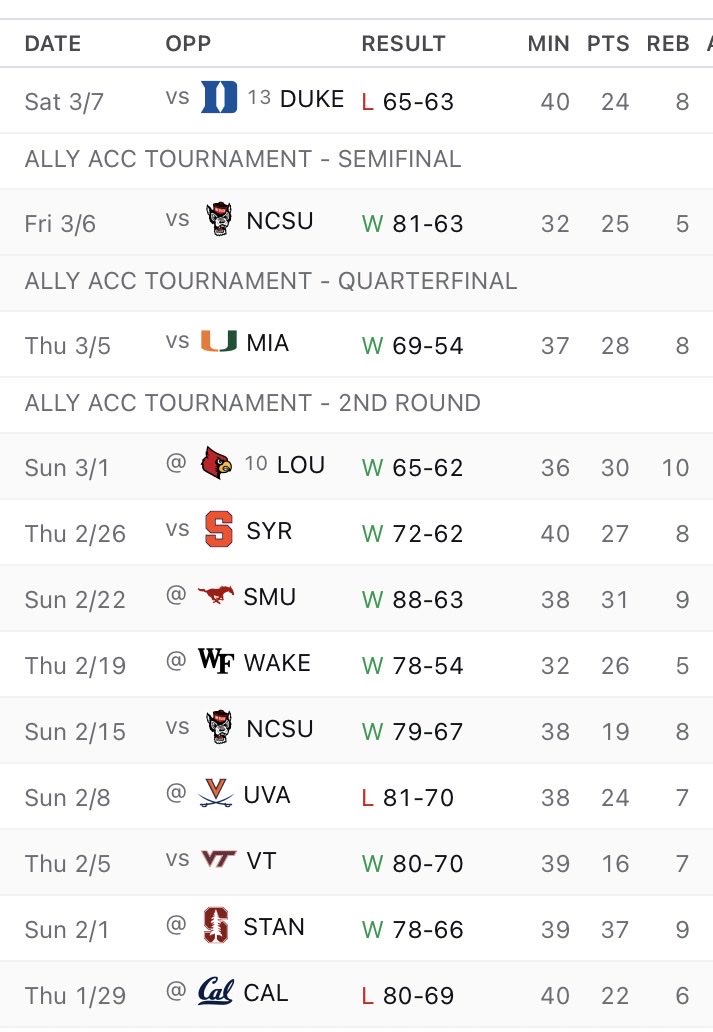 rebelledditt's tweet photo. “she could’ve rebounded more”so 5’6 decided to lead my team with 11rpg in march madness. #notnormal https://t.co/4TXpASOFrQ