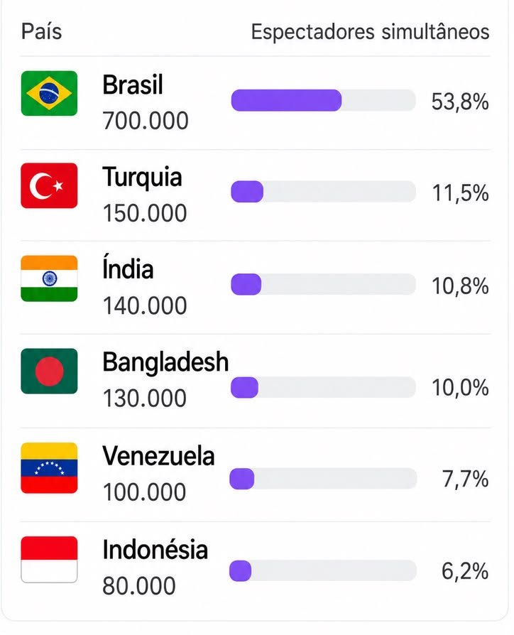 leomalav's tweet photo. Live do Lula com 1,3 milhões de pessoas?

Ou mais uma roubalheira?

Repassem para que todos saibam que estão sendo enganados, mais uma vez. https://t.co/nlCKEaC1io