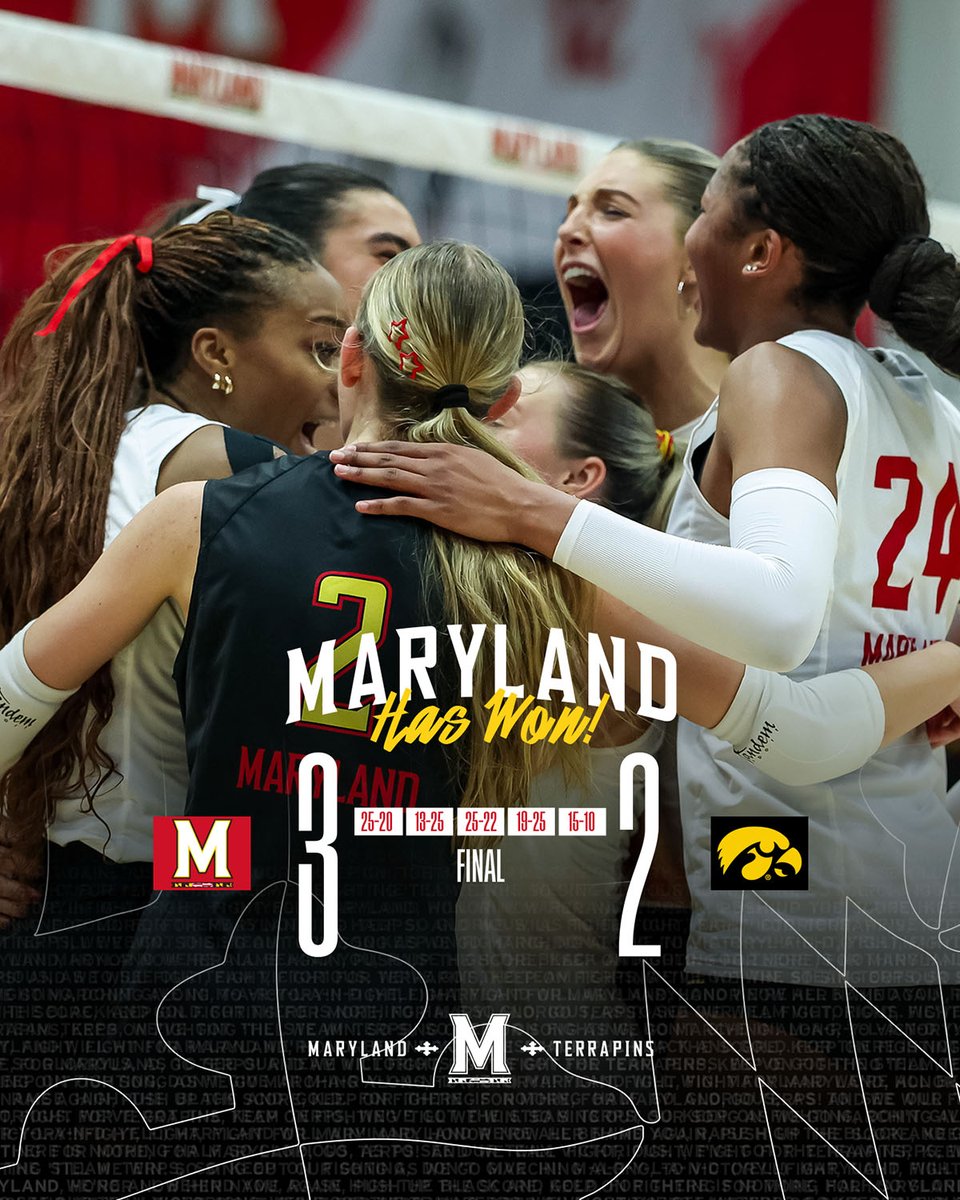 TerpsVolleyball's tweet photo. THAT’S A B1G WIN FOR THE TERPS! 🔥🐢

Recap | https://t.co/Vw2eJP1OzI https://t.co/cVddKnUO3V