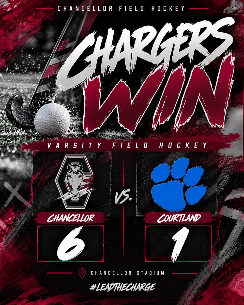 ChancellorCharg's tweet photo. Varsity Field Hockey gets it done. ⚡🏑
FINAL Chancellor 6 Courtland 1
Another home win for the Chargers.
#LeadTheCharge https://t.co/9Jkd9kJN8f