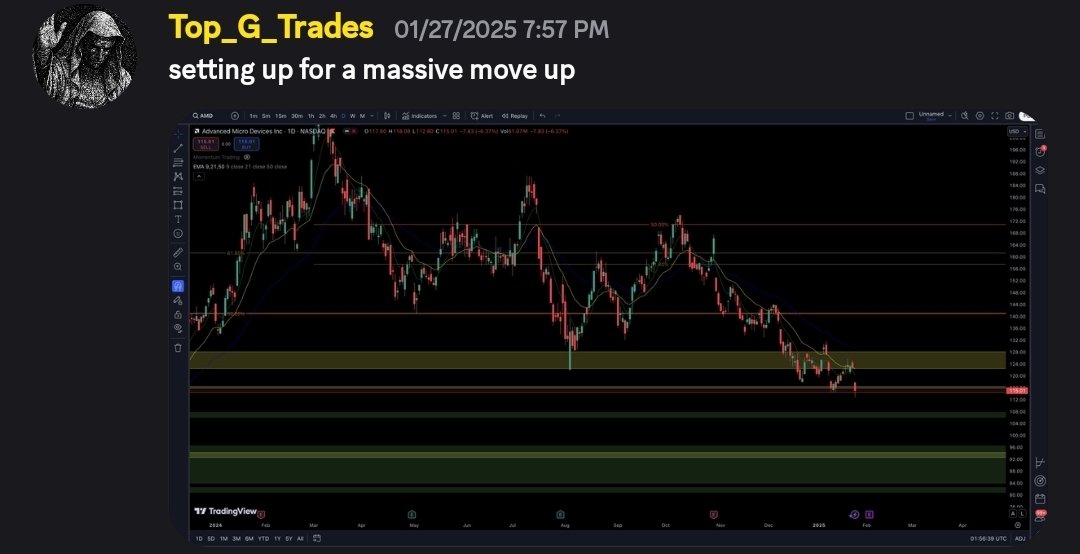 Top_G_Trades's tweet photo. We are running it back again 

$ON  is setting up for a massive move up 📈

The next $AMD 

No financial advice only sharing my personal picks https://t.co/K0WL0vdTZx
