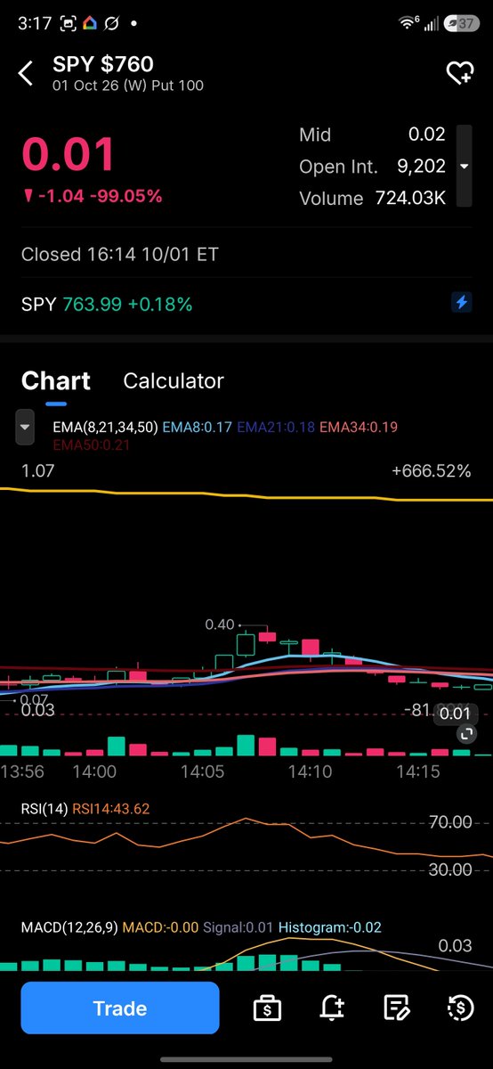 Daily0DTESPX's tweet photo. 🦴 SPY — bought the lottery, came in last

Paid 0.29 for the cheap one. It flickered, then just died. Sold it on the way down. Last ticket in the pile.

#SPY #0DTE #daytrading https://t.co/2OAXzaYyym