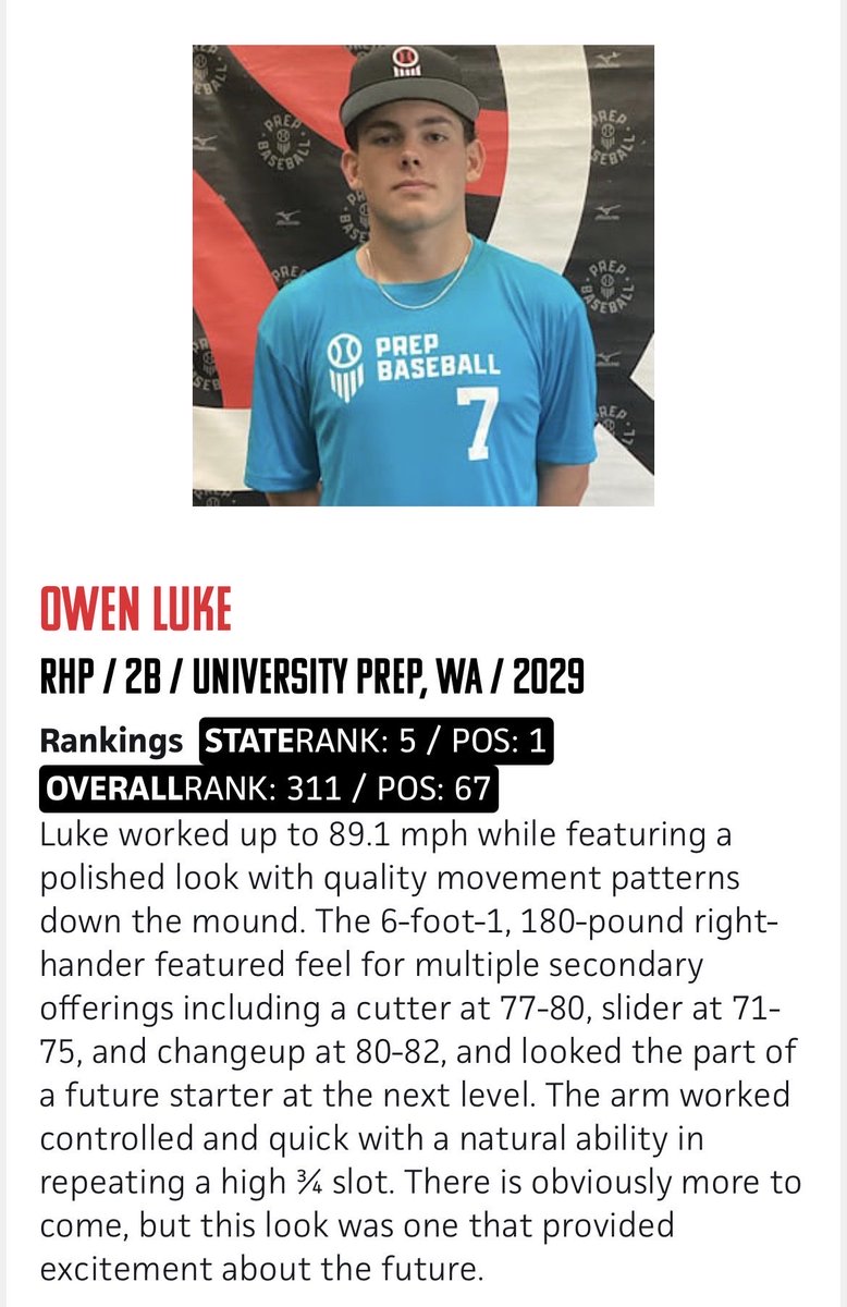 OwenhLuke's tweet photo. Thank you @prepbaseball @PrepBaseballWA for having me be in the fab 40! https://t.co/vFAdmpfGG4