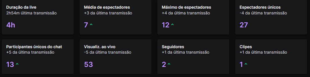 littlevlr_'s tweet photo. live finalizada, venho agradecer a geral que colou pra dar essa força, isso serve cada vez mais de motivação pra eu continuar, valeu ai rapaziada. https://t.co/7unNW8b36j