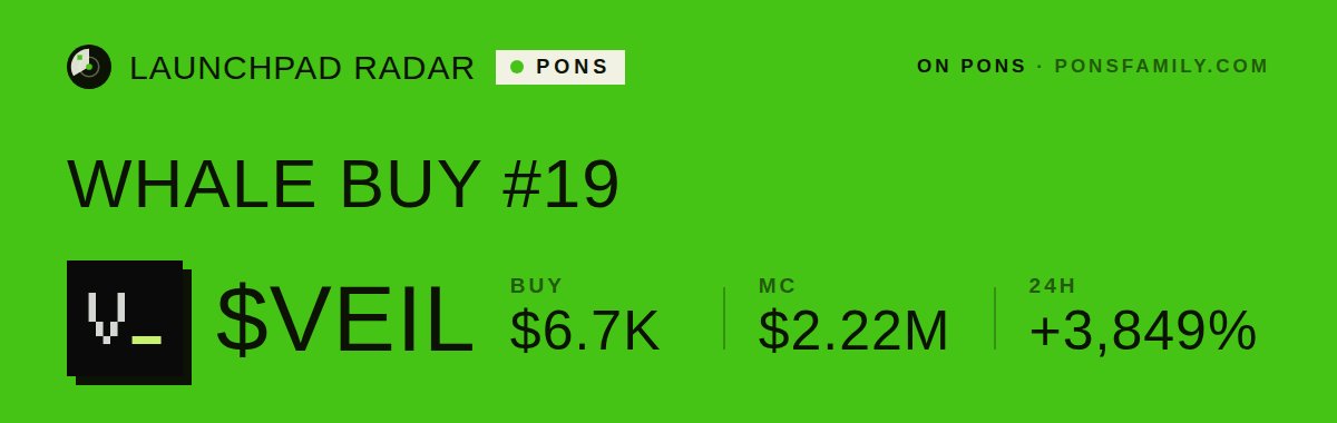 LongLaunches's tweet photo. 🐋 WHALE BUY on Pons
$6.7K of $VEIL just got bought in a single swap. That is the 19th whale buy on this token in the past hour
MC $2.22M · https://t.co/4vQJDw13uC
Tx: https://t.co/4Z0cjb9s02
#LaunchpadRadar #Pons #RobinhoodChain https://t.co/FYhPuFyldt