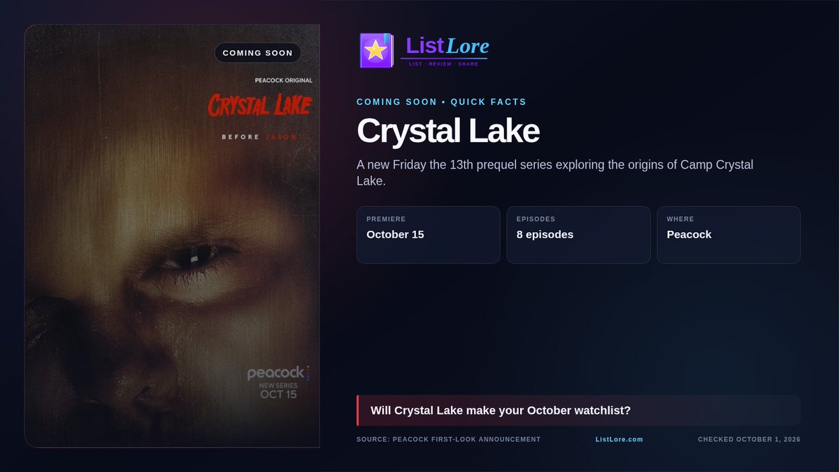 ListLoreApp's tweet photo. Crystal Lake premieres October 15 on Peacock.
The new Friday the 13th prequel series is set to explore the origins of Camp Crystal Lake. Will you be watching?
#CrystalLake https://t.co/IV1hQvXD0l