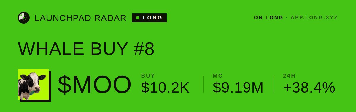 LongLaunches's tweet photo. 🐋 WHALE BUY on LONG
$10.2K of $MOO just got bought in a single swap. That is the 8th whale buy on this token in the past hour
MC $9.19M · https://t.co/ifNNqDtRPa
Tx: https://t.co/rTExsoPv75
#LaunchpadRadar #RobinhoodChain https://t.co/HovIVfxRmT
