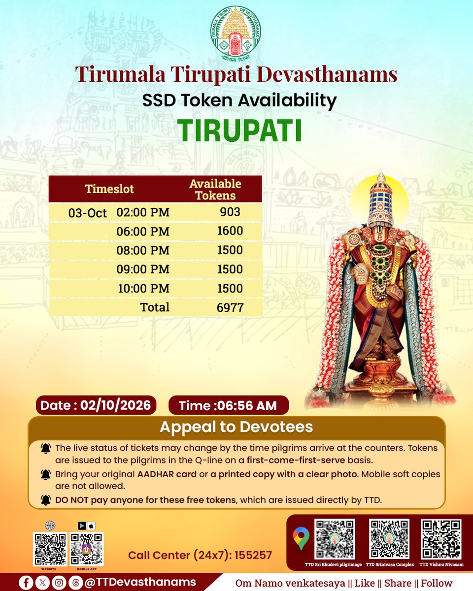 TTDevasthanams's tweet photo. SSD Token Availability at Tirupati

Location - 1. Srinivasam complex ssd counters

2. Vishnu Nivasam ssd counters

3. Sri bhudevi complex ssd counters

#TTD #Tirumala #TTDUpdates #SSDToken #TTDofficialupdates https://t.co/COdgGEFgwU
