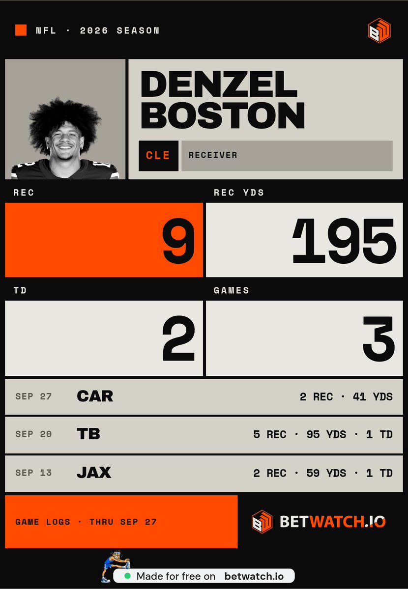 GeraldineF84796's tweet photo. @brownsland 95 yards vs Tampa, then 41 vs Carolina. He leads rookies in receiving yards and is tied for TDs. The kid is legit https://t.co/qHp1HSBOLm