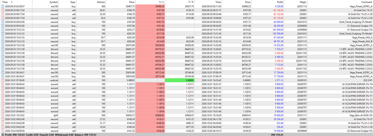 tracequantai's tweet photo. $490k profit in 3 days with a trading bot.

I didn’t touch the charts once.

While most people are still staring at screens all day…

The bot just printed.

Who’s ready to stop trading like it’s 2015? https://t.co/2k74LCyr1W