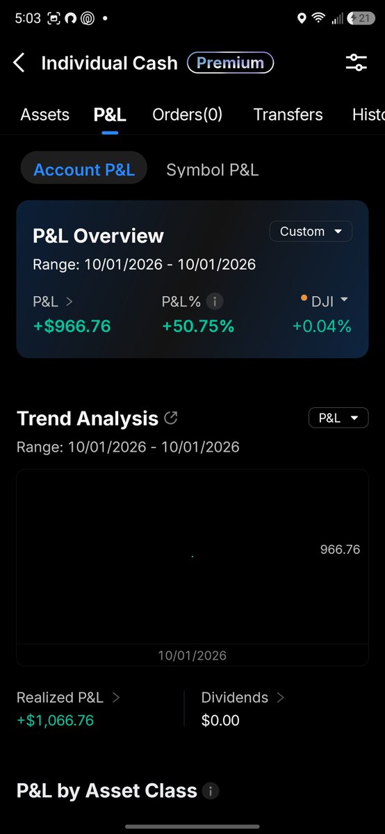 Daily0DTESPX's tweet photo. 💪 SPX — green day, still looking at the wick

Up on the day. The number is fine. The part that stayed is the one I sold, then watched run.

#SPX #0DTE #daytrading https://t.co/2MD4ckJpkx