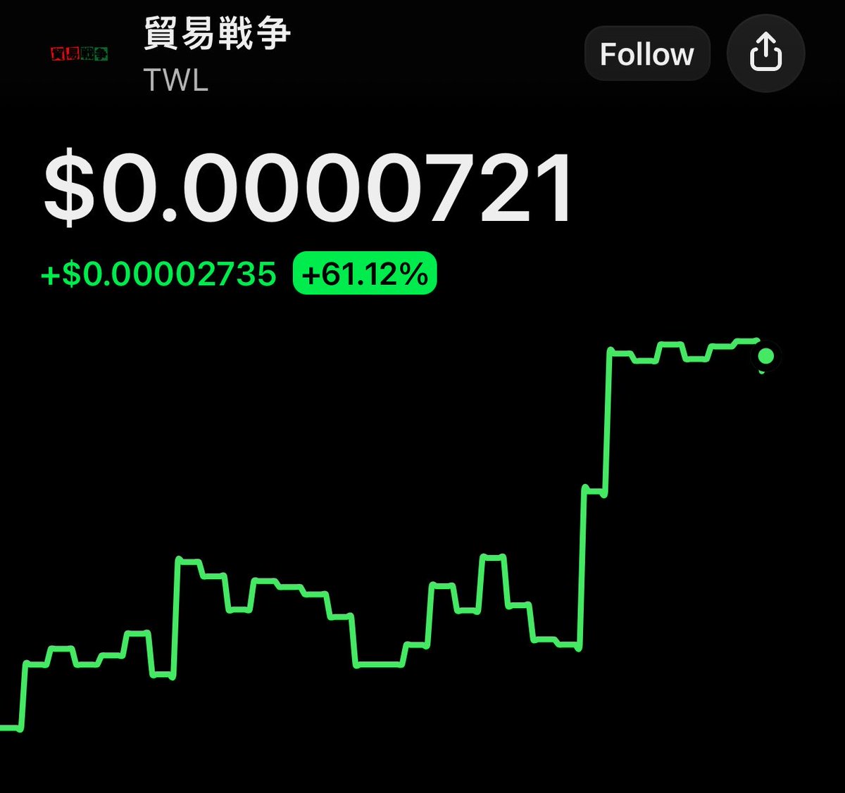 Gail_Trades's tweet photo. Another Day with $TWL fam.🥰 @TradingWars2026 

#defi #solana #web3 # https://t.co/nN4iAocoQw