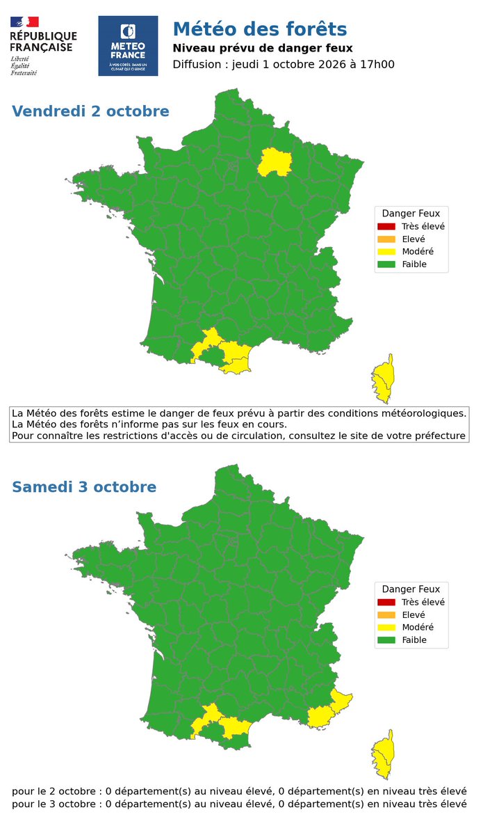 RCN_Dordogne's tweet photo. ℹ️ [PREVENTION]

🔥 Estimation* du risque #FeuxDeForêt (#IFM) par massif forestier en #Dordogne pour 24h du 01 au 02/10/2026 à 18h (16h UTC)
+ Météo des forêts Météo-France pour 48h.
#FDF2026 #EFFIS #DFCI

📲💻 Toutes vos infos : https://t.co/XXSZdJi8gq

* https://t.co/uwhaiV1eES https://t.co/EbLGxj8HDY