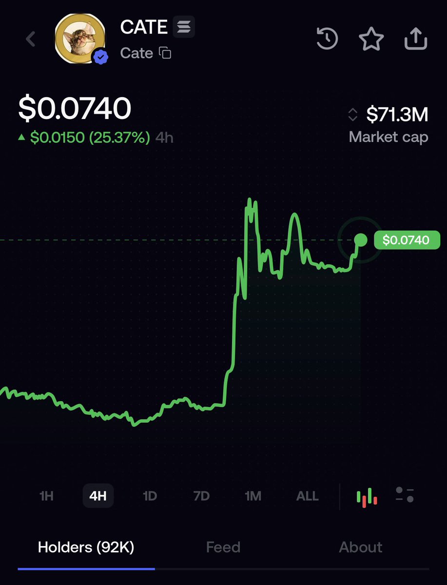 MrketInsider's tweet photo. JUST IN: $CATE SURGES 25% TO OVER $70M MARKET CAP IN 4 HOURS https://t.co/P8SnU3PzuJ