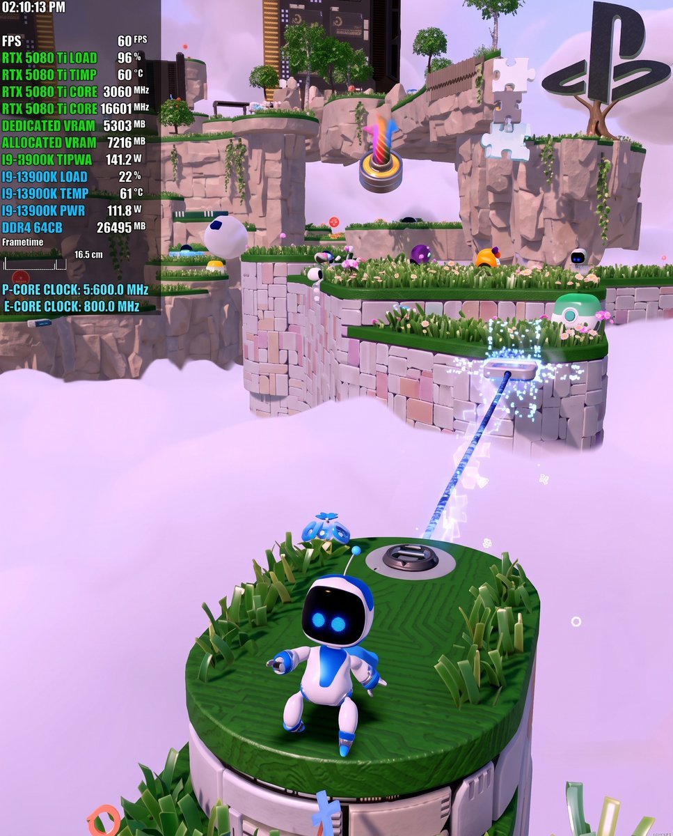 GameGPU_com's tweet photo. https://t.co/hckPeF8uv8

The KytyPs5 PlayStation 5 emulator has eliminated its previous CPU bottleneck in Astro's Playroom, allowing the game to reach a stable 60 FPS on PC hardware. Earlier builds suffered from heavy CPU limitations that caused severe frame drops and stuttering.

Testing on an Intel Core i9-13900K and NVIDIA GeForce RTX 5060 Ti 8GB showed the processor load drop to just 22% with 111.8 W power draw at 61°. This shift allowed the graphics card to reach 96% utilization with a core clock of 3060 MHz, drawing 141.2 W at 60° while consuming 5303 MB of VRAM.

With frame times flat at 16.5 ms, gameplay is now completely smooth. This update represents an important milestone for PlayStation 5 emulation progress.

#KytyPs5 #PlayStation5 #Emulator #AstrosPlayroom #RTX5060Ti #PCGaming #Hardware