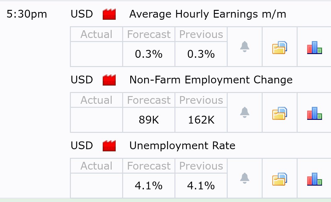 Sniperictcharts's tweet photo. 🚨 HIGH IMPACT NEWS TODAY 🚨

🇺🇸 US NFP 

2 OCTOBER 2026 https://t.co/2n6wrLrump