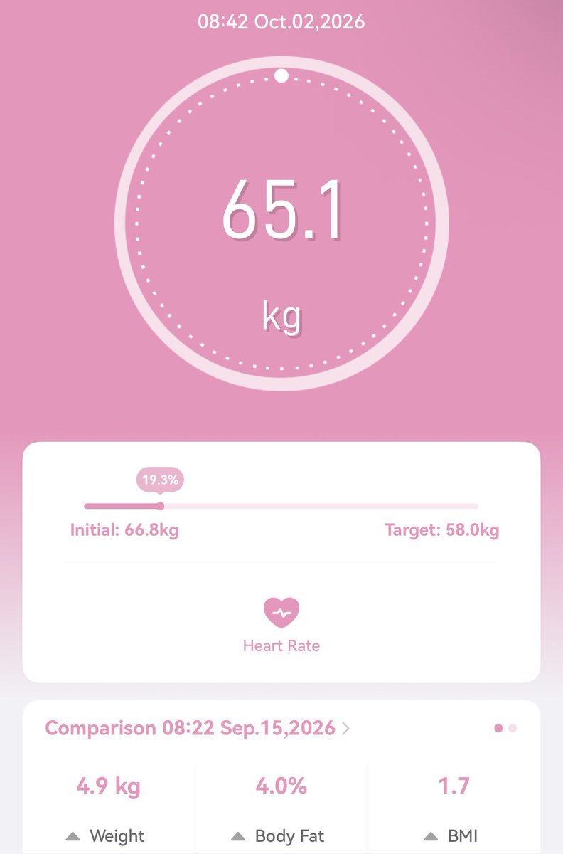 sadfatmess's tweet photo. september was generally tragic 🤡

main plan for october:

- get out of binge cycle 
- drop to 59kgs https://t.co/S3OJ5eiFxK