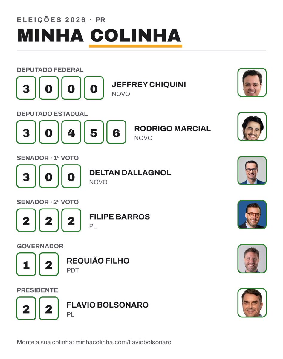 limasoaresj's tweet photo. Eu só voto no Requião Filho pq Moro faz um papel medíocre como senador, imagina como governador e aliado do ratinho jr pra mim é inimigo, falsa direita, como sou professor e aqui no PR só Requião tem respeito pela profissão. O resto é coerência mesmo. https://t.co/l4RIax5NG1