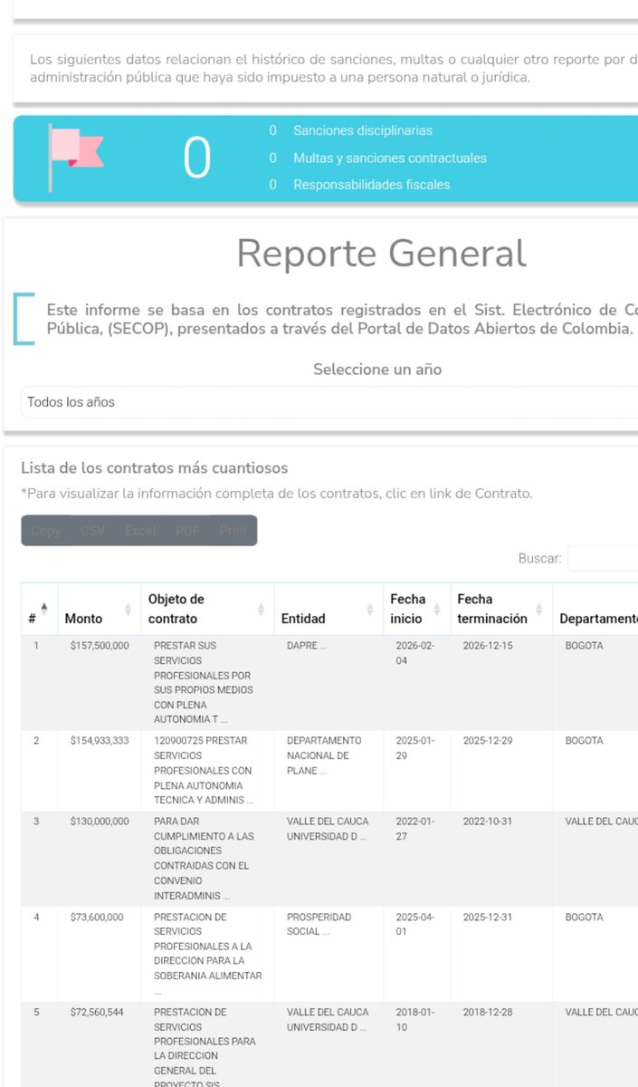 DerechaCalena19's tweet photo. Señores @ABDELAESPRIELLA @jrestrp @DapreCol que hace una ficha de Alexander López todavía con semejante contrato tan alto ?
Claudia María Peláez Narváez quien dirigió el Sisben en Cali se ha lucrado demasiado del estado 
@zalathielc @cincinatti99 @profetasamuel21 @josejzamorano https://t.co/4LrrUgbiWa