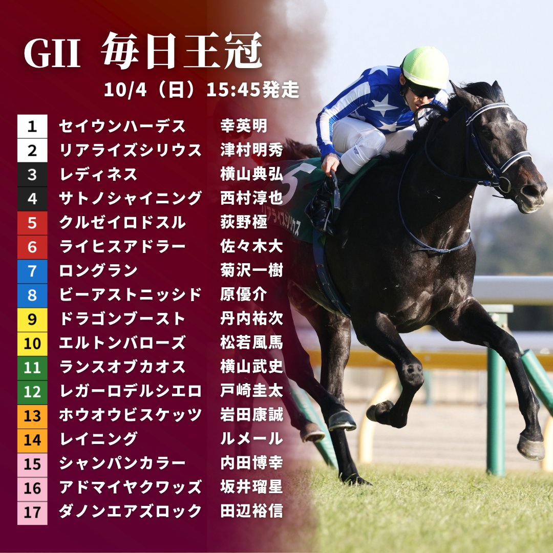 JRAVAN_info's tweet photo. 【#毎日王冠】枠順が決定！👏 共同通信杯の覇者リアライズシリウスは1枠2番、昨年の毎日王冠で3着だったサトノシャイニングは2枠4番となりました。 https://t.co/gP9LacNaE2